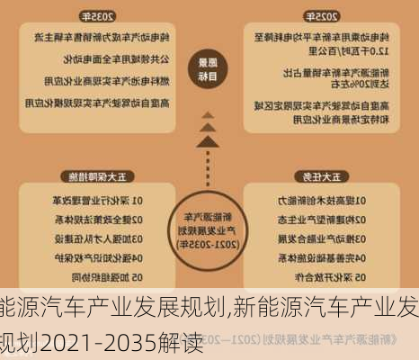 新能源汽车产业发展规划,新能源汽车产业发展规划2021-2035解读