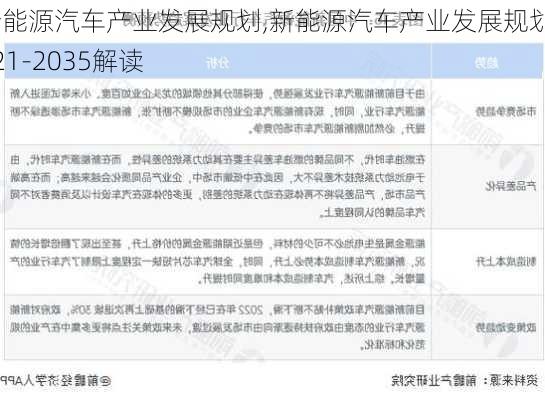 新能源汽车产业发展规划,新能源汽车产业发展规划2021-2035解读