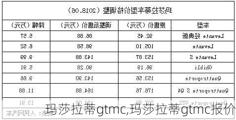 玛莎拉蒂gtmc,玛莎拉蒂gtmc报价