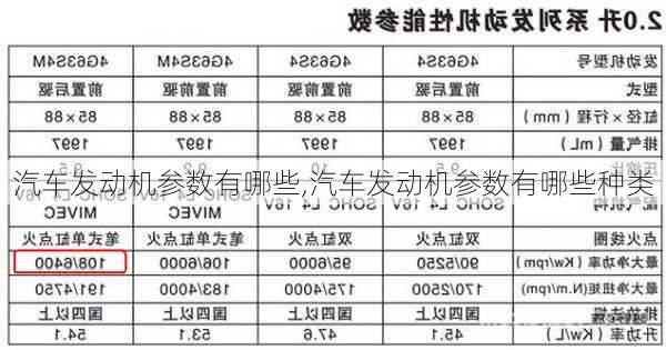 汽车发动机参数有哪些,汽车发动机参数有哪些种类