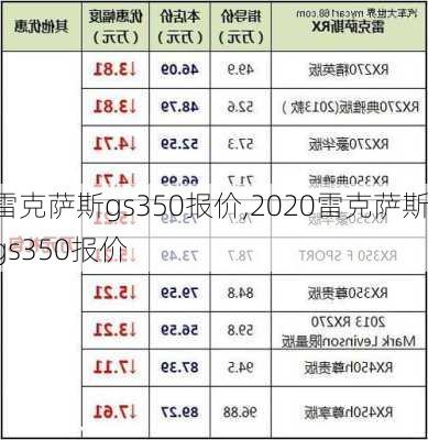 雷克萨斯gs350报价,2020雷克萨斯gs350报价