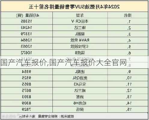 国产汽车报价,国产汽车报价大全官网