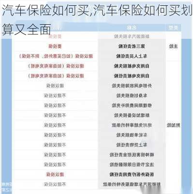 汽车保险如何买,汽车保险如何买划算又全面