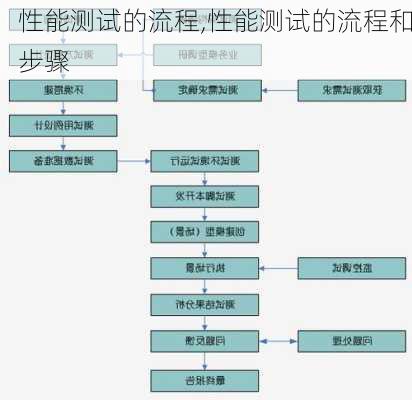 性能测试的流程,性能测试的流程和步骤