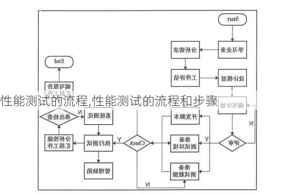 性能测试的流程,性能测试的流程和步骤