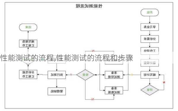 性能测试的流程,性能测试的流程和步骤