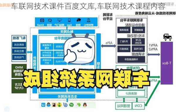 车联网技术课件百度文库,车联网技术课程内容