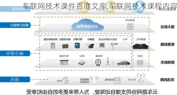 车联网技术课件百度文库,车联网技术课程内容