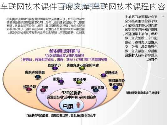 车联网技术课件百度文库,车联网技术课程内容