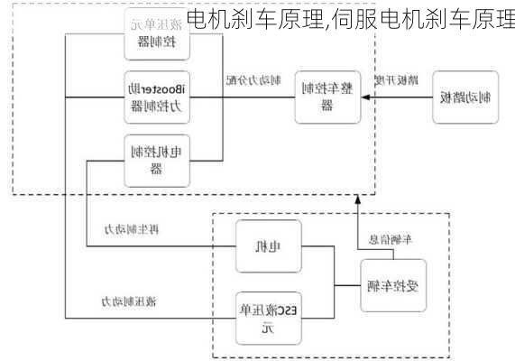 电机刹车原理,伺服电机刹车原理