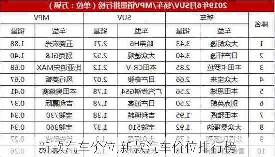 新款汽车价位,新款汽车价位排行榜