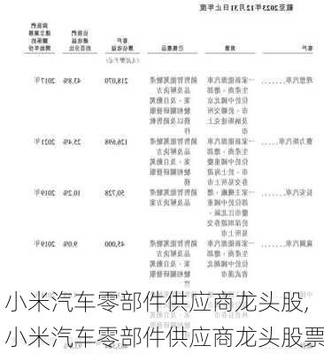 小米汽车零部件供应商龙头股,小米汽车零部件供应商龙头股票