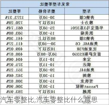 汽车零整比,汽车零整比什么意思