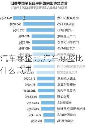 汽车零整比,汽车零整比什么意思