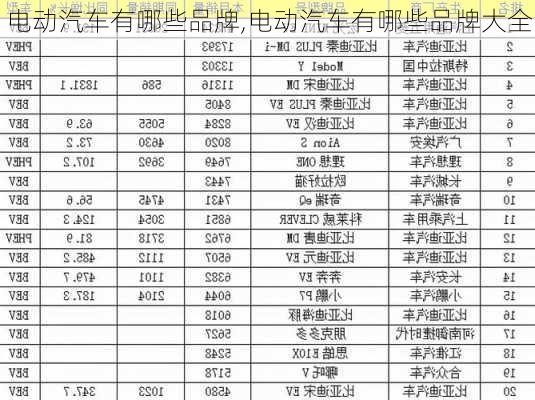 电动汽车有哪些品牌,电动汽车有哪些品牌大全