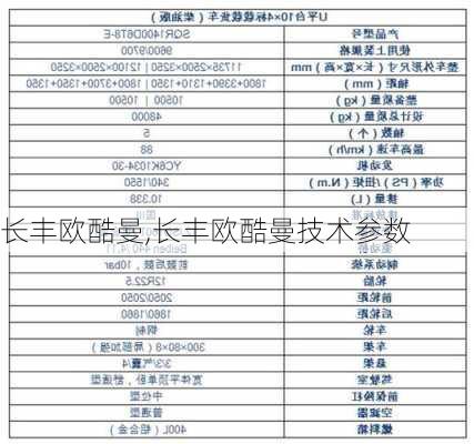 长丰欧酷曼,长丰欧酷曼技术参数