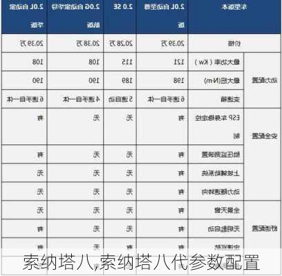 索纳塔八,索纳塔八代参数配置