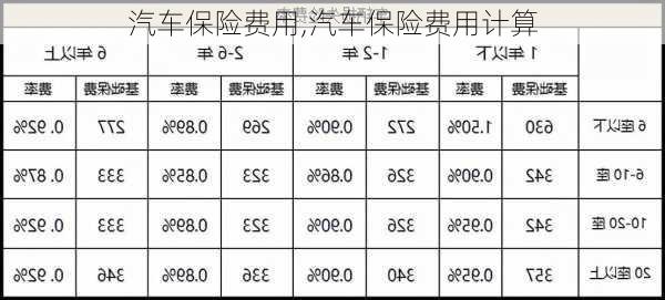 汽车保险费用,汽车保险费用计算