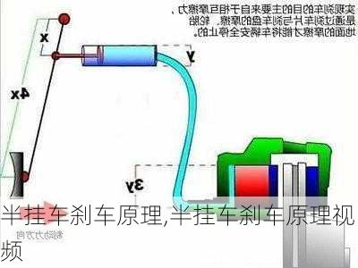 半挂车刹车原理,半挂车刹车原理视频