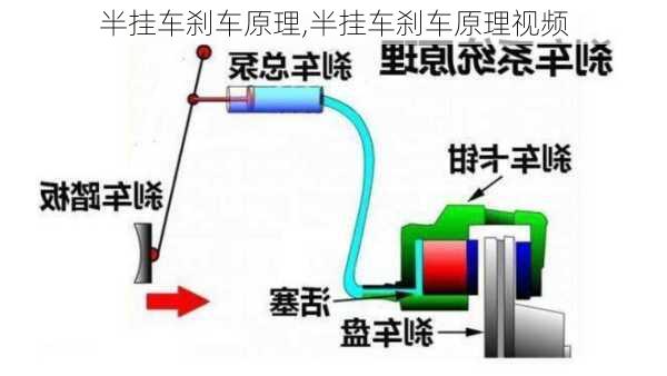 半挂车刹车原理,半挂车刹车原理视频