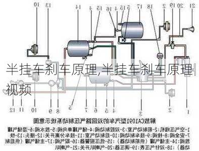 半挂车刹车原理,半挂车刹车原理视频