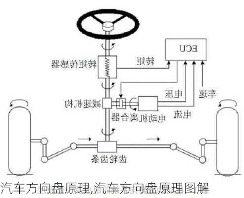 汽车方向盘原理,汽车方向盘原理图解