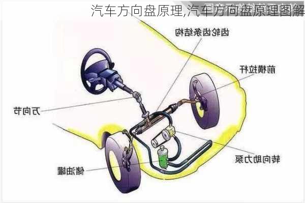 汽车方向盘原理,汽车方向盘原理图解