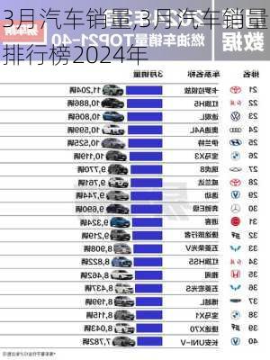 3月汽车销量,3月汽车销量排行榜2024年