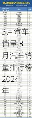 3月汽车销量,3月汽车销量排行榜2024年