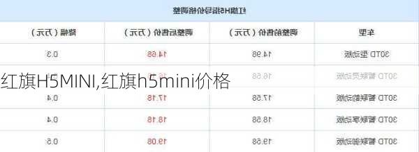 红旗H5MINI,红旗h5mini价格