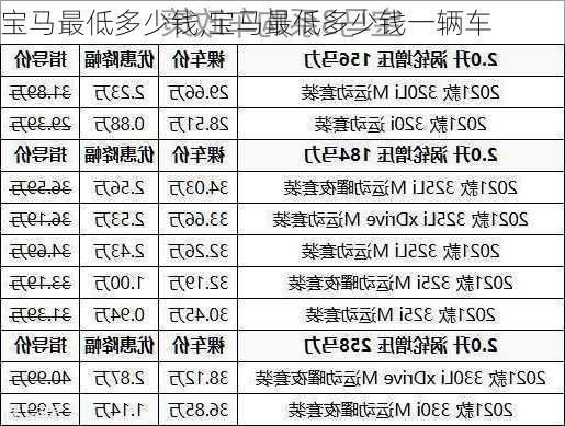 宝马最低多少钱,宝马最低多少钱一辆车