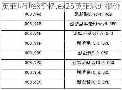 英菲尼迪ex价格,ex25英菲尼迪报价