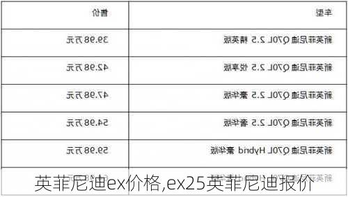 英菲尼迪ex价格,ex25英菲尼迪报价