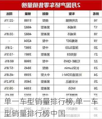 单一车型销量排行榜,单一车型销量排行榜中国