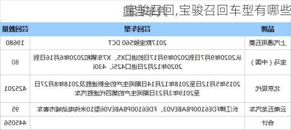 宝骏召回,宝骏召回车型有哪些