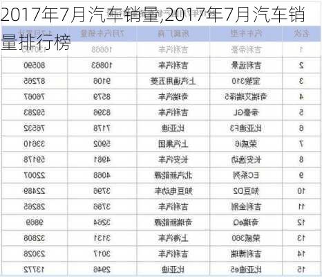 2017年7月汽车销量,2017年7月汽车销量排行榜