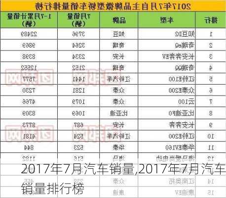 2017年7月汽车销量,2017年7月汽车销量排行榜