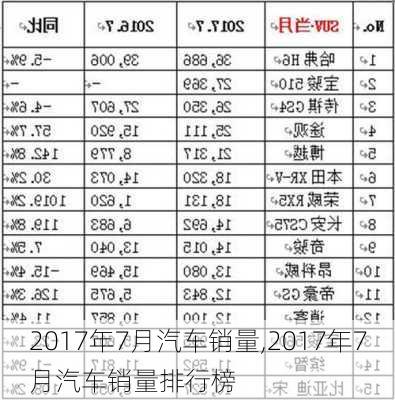 2017年7月汽车销量,2017年7月汽车销量排行榜