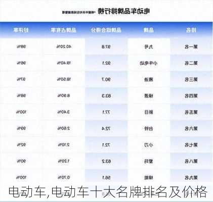 电动车,电动车十大名牌排名及价格