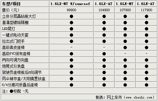 别克凯越hrv,别克凯越hrv参数配置