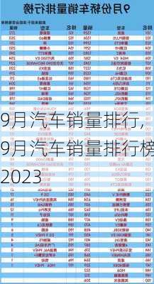 9月汽车销量排行,9月汽车销量排行榜2023