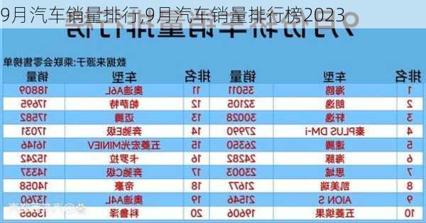 9月汽车销量排行,9月汽车销量排行榜2023