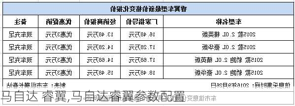 马自达 睿翼,马自达睿翼参数配置