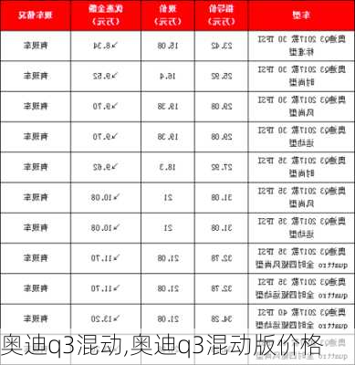 奥迪q3混动,奥迪q3混动版价格