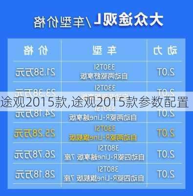 途观2015款,途观2015款参数配置