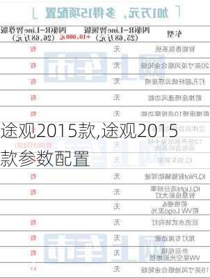 途观2015款,途观2015款参数配置