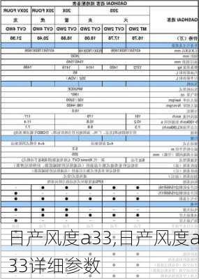 日产风度a33,日产风度a33详细参数