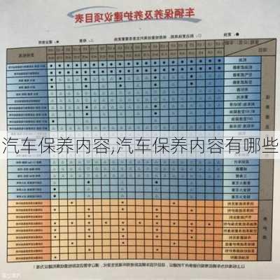 汽车保养内容,汽车保养内容有哪些