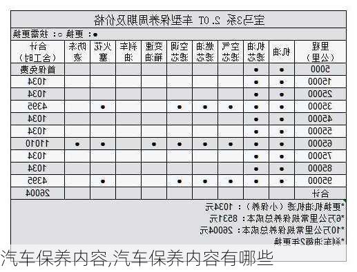 汽车保养内容,汽车保养内容有哪些