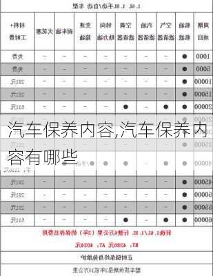 汽车保养内容,汽车保养内容有哪些